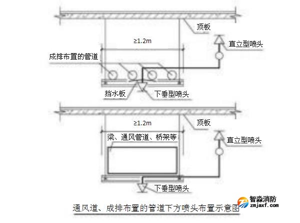 通風(fēng)道、成排布置的管道下方噴頭布置示意圖