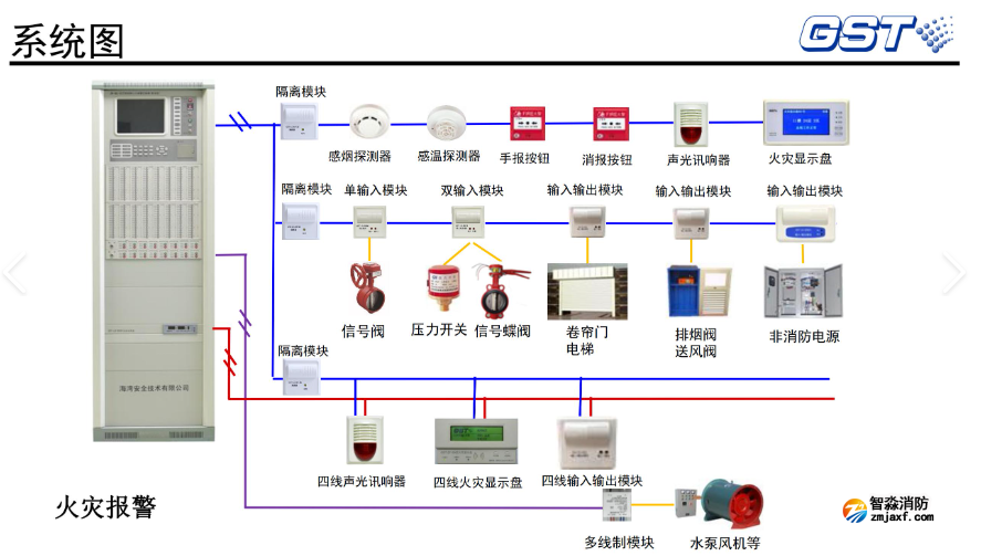 海灣火災(zāi)報警系統(tǒng)