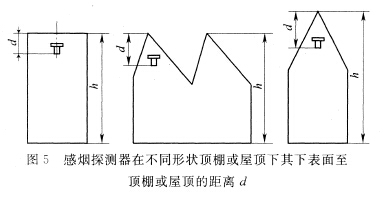 感煙探測(cè)器在不同形狀頂棚或屋頂下，其下表面至頂棚或屋頂?shù)木嚯xd